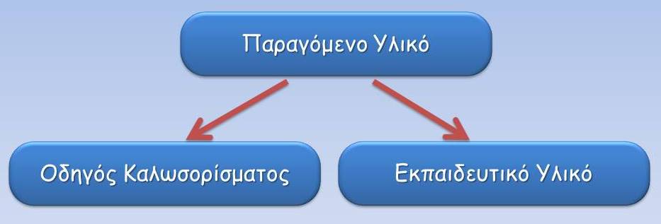 υλικο