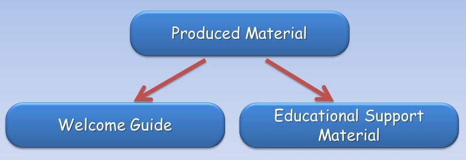 material